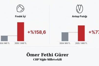 Gürer: “Yılbaşında Emekli Evde Çerez de Tüketemeyecek”     Gürer: “Yılbaşı Sofrasında Çerez Bile Lüks Oldu”